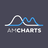 amCharts logo